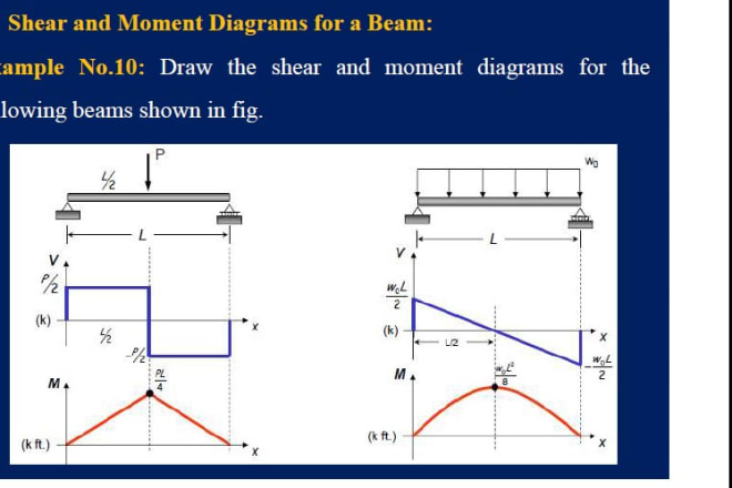 I will solve engineering mechanics and structural analysis problems