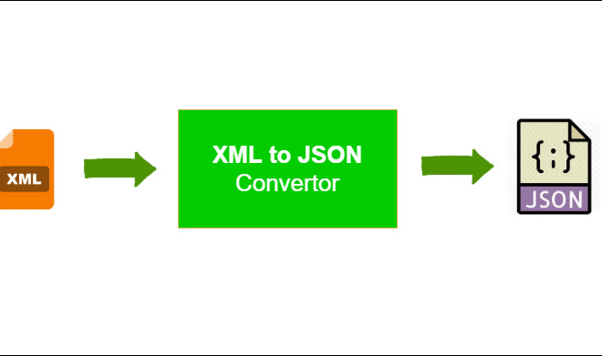 I will transform XML to json using xslt