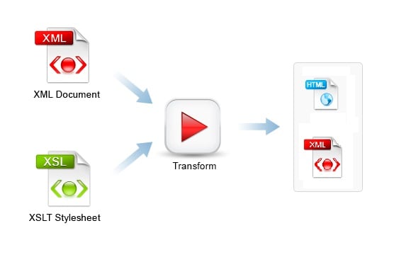 I will transform your xml using xslt