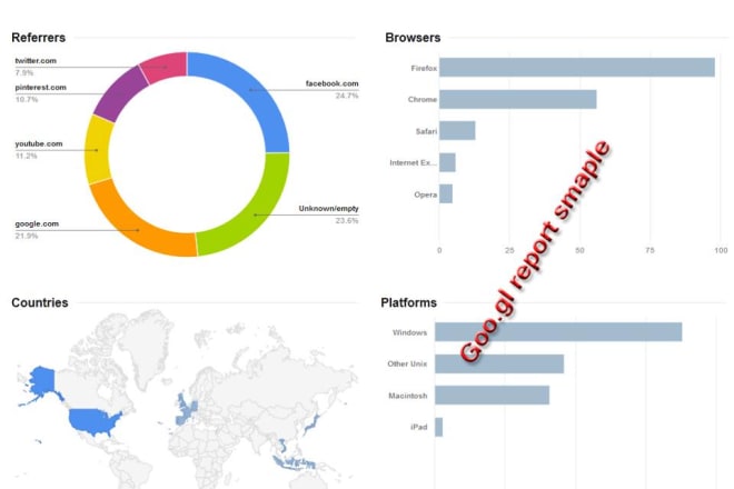 I will unlimited human targeted traffic