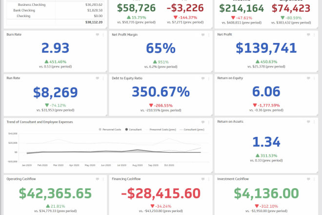 I will visualize your business data on klipfolio dashboard