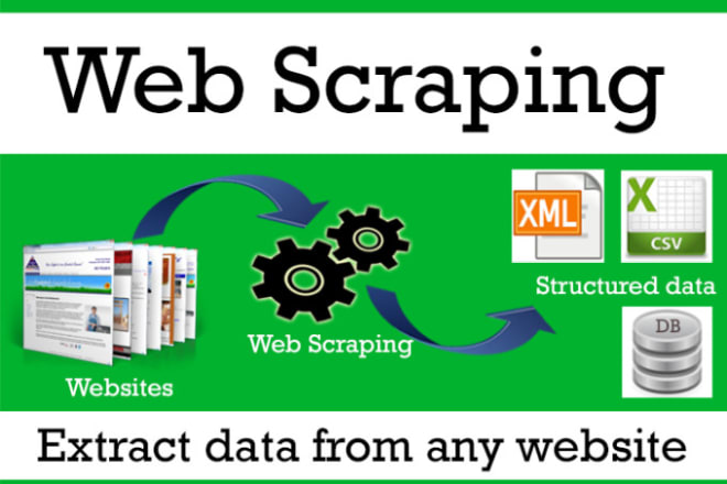 I will work any web scraping and wordpress