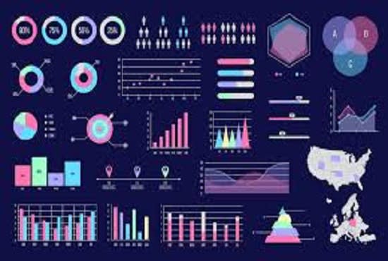 I will analyze data visualization using tableau and power bi