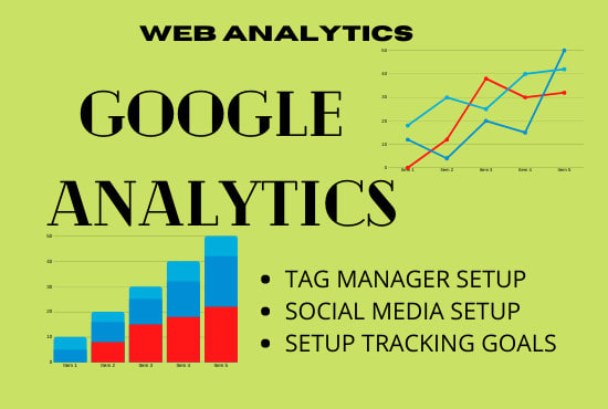 I will analyze website through google analytics