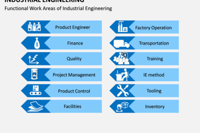 I will assist you in all tasks of industrial engineering