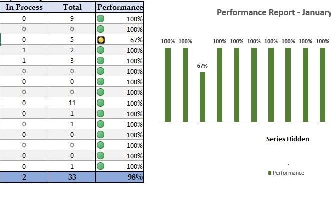 I will automate ms excel with formulas, pivot tables, dashboards, progress charts