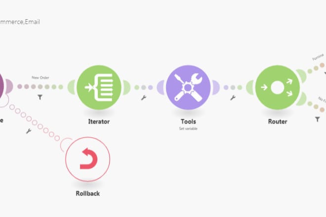 I will automate your ecommerce platform using integromat