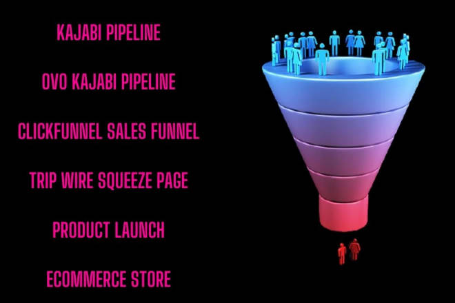 I will be your clickfunnel sales funnel, kajabi, gohighlevel expert