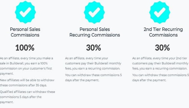 I will be your expert, design on builder all and types of funnel and website, apps