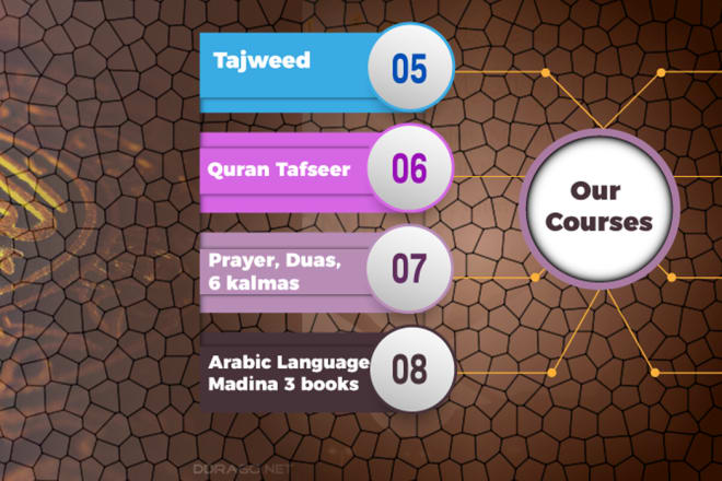 I will be your online quran teacher and tutor of islamic studies