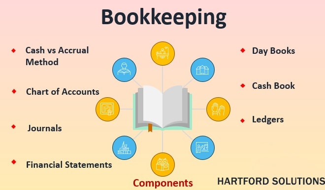 I will bookkeeping using quickbooks online and quickbooks desktop