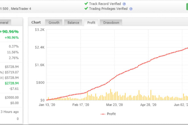 I will build complete and profitable gold mining ea, forex ea robot