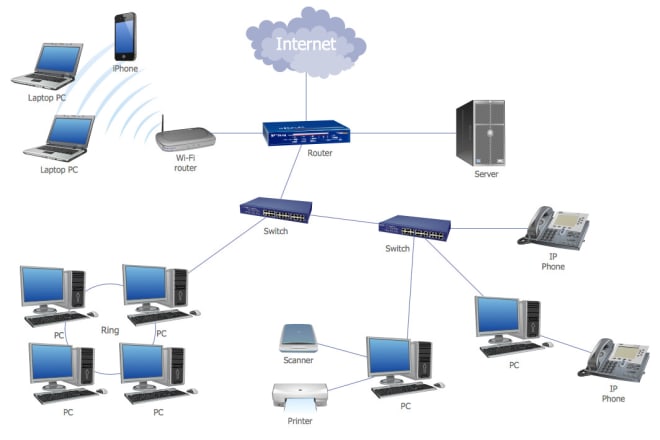 I will build your computer network projects, assignments, wireshark reports