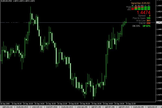 I will code custom mt4 mt5 indicator, strategy in trading view pine script
