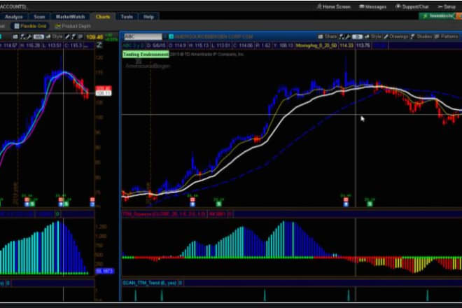 I will code indicator for mt4, tradingview,thinkorswim,td amiltrade