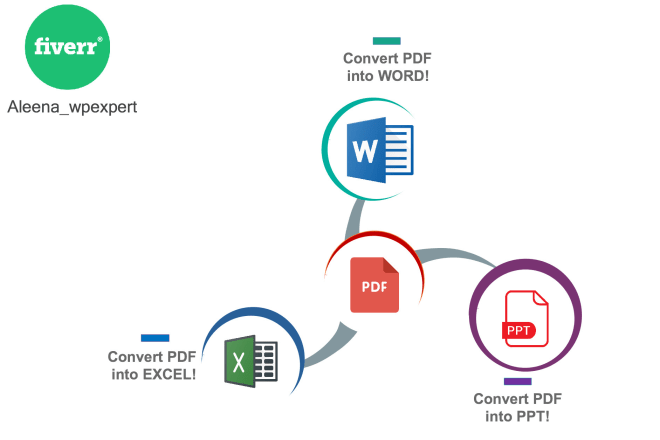 I will convert PDF to word and word to PDF