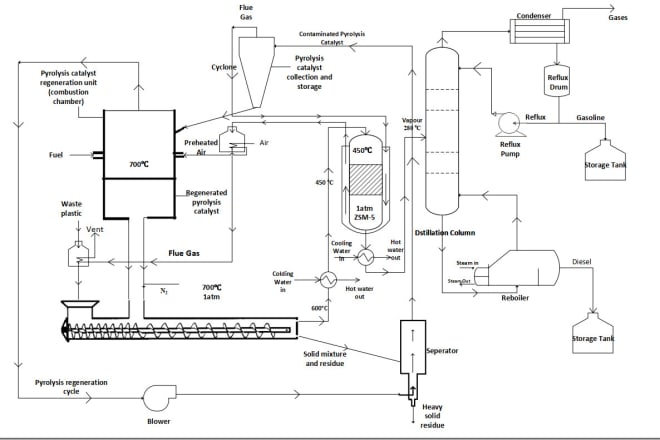 I will cosmetic plant design for you