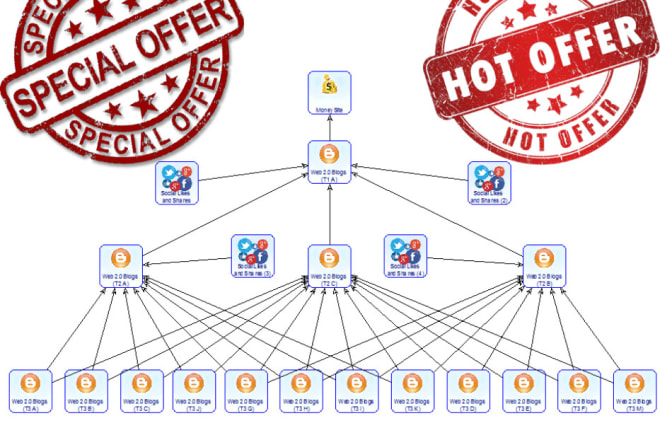 I will create 1,3,12 diagram SEO package using money robot premium