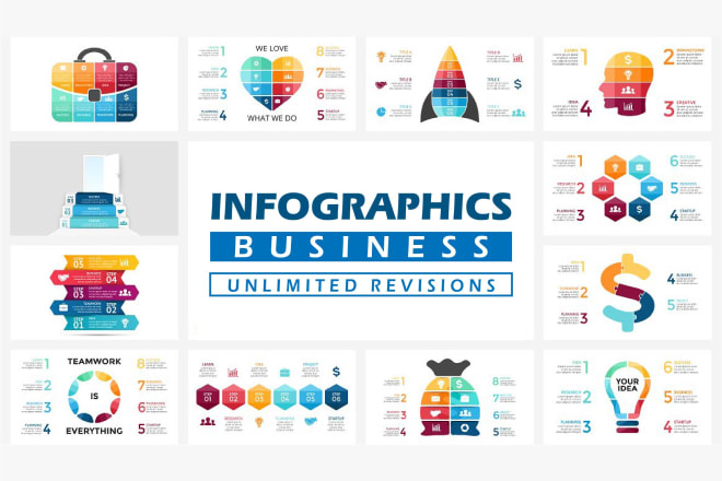 I will create amazing amazon product infographic design, flowchart listing design