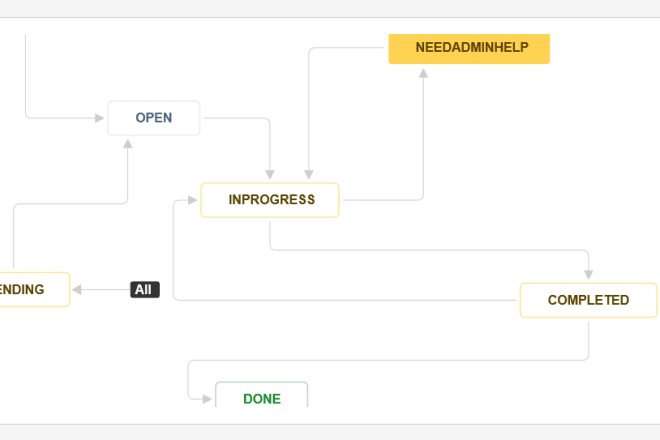 I will create custom jira workflow