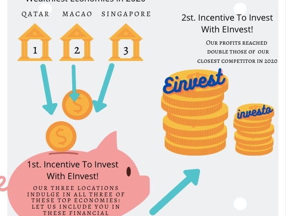 I will create informative infographic aspect