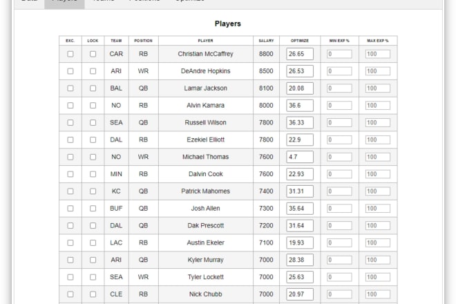 I will create you a daily fantasy sports lineup optimizer web app