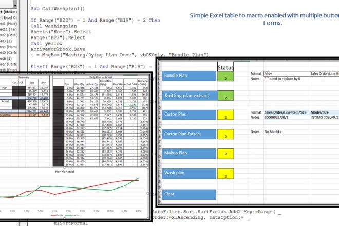 I will data visualization, trend analysis