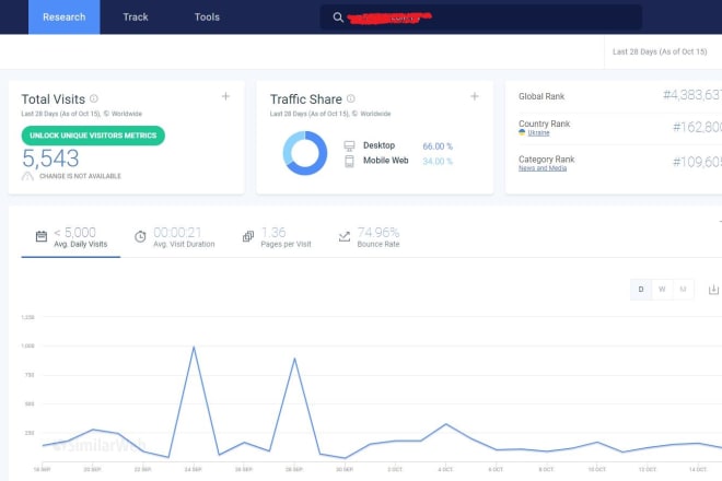 I will deliver similarweb traffic to your website