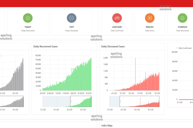 I will design, build, customize, integrate, support web based oracle apex applications