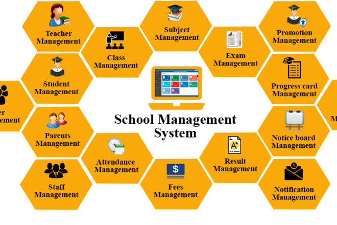I will develop high quality school management system