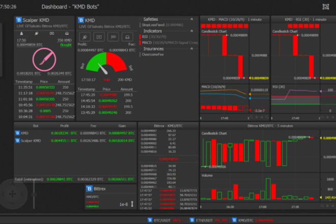 I will develop profitable forex trading bot and forex ea robot