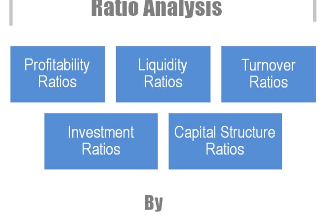I will do a ratio analysis of financial statement and write a report