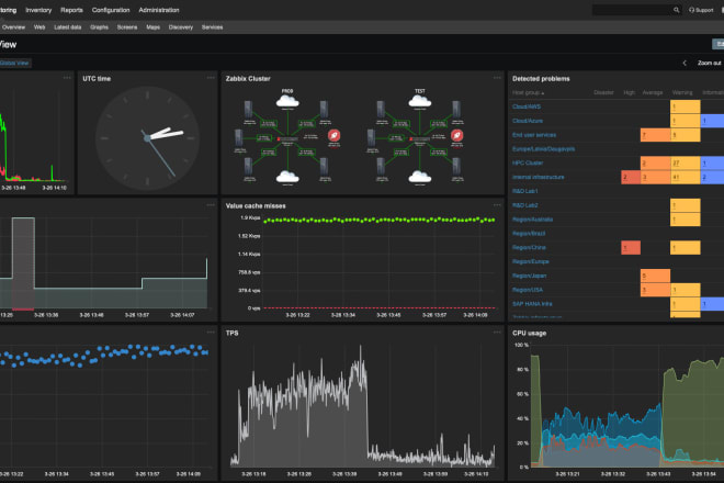 I will do configure network monitoring like nagios cacti zabbix