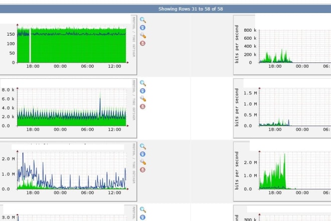 I will do configure, zabbix,solarwinds,nagios,cacti,endpoint security,collaboration