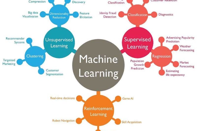 I will do data science machine learning tasks in python, keras, tensorflow