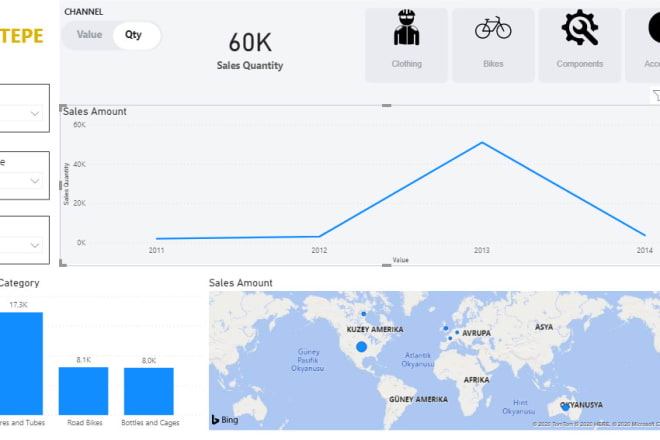 I will do data visualization from microsoft power bi