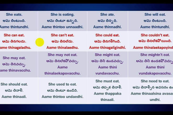 I will do english to telugu translation transcription typing