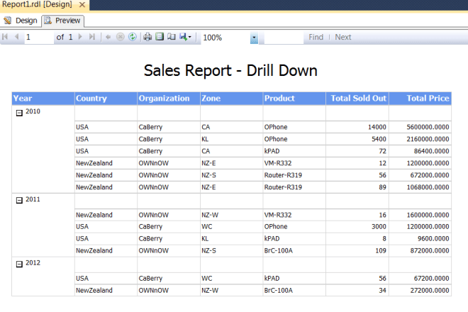 I will do fantastic ssrs reports,dashboards,any ssrs work