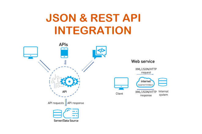 I will do fix, develop, integrate any API in php, wordpress website