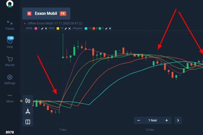 I will do help for forex account management