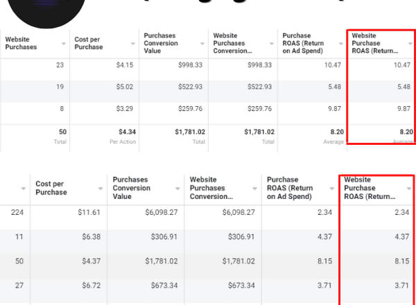 I will do media buying facebook instagram to scale your business