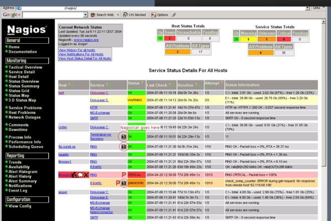 I will do network monitoring tools and IT supports