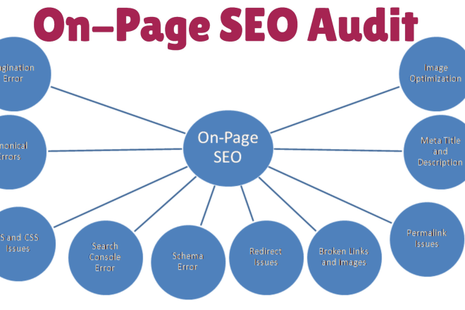 I will do onpage website SEO audit