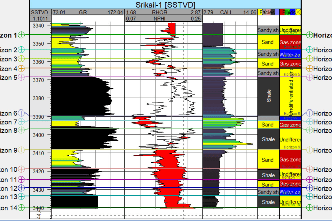 I will do reservoir modelling,oil recovery design and well logging
