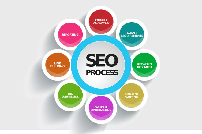 I will do SEO, SEM and sea for you website