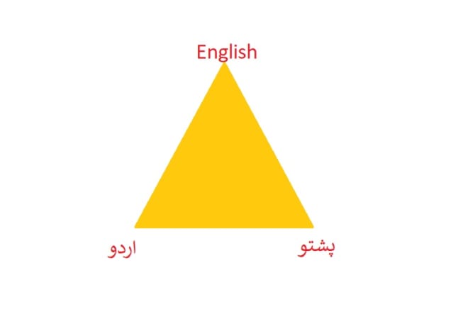 I will do translation from english to pushto or urdu language and vice versa