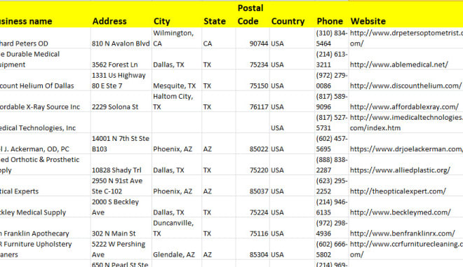 I will do yellow pages b2b data scraper,yp scraping with emails