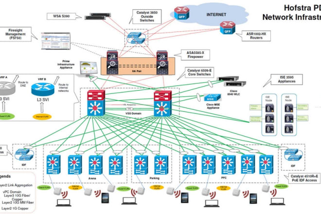 I will do your any visio diagram within short time