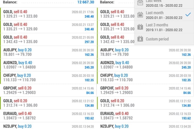 I will give you 4 strategies to trade forex