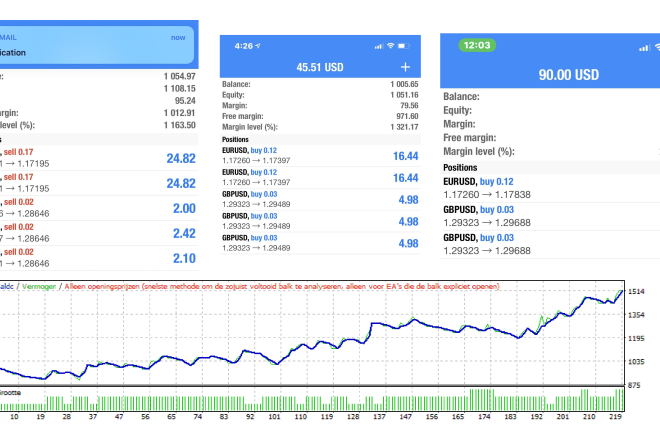 I will give you profitable ea good monthly growth